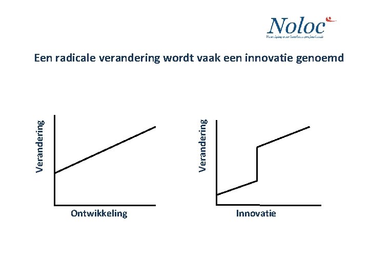 Verandering Een radicale verandering wordt vaak een innovatie genoemd Ontwikkeling Innovatie 