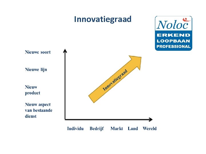 Innovatiegraad 