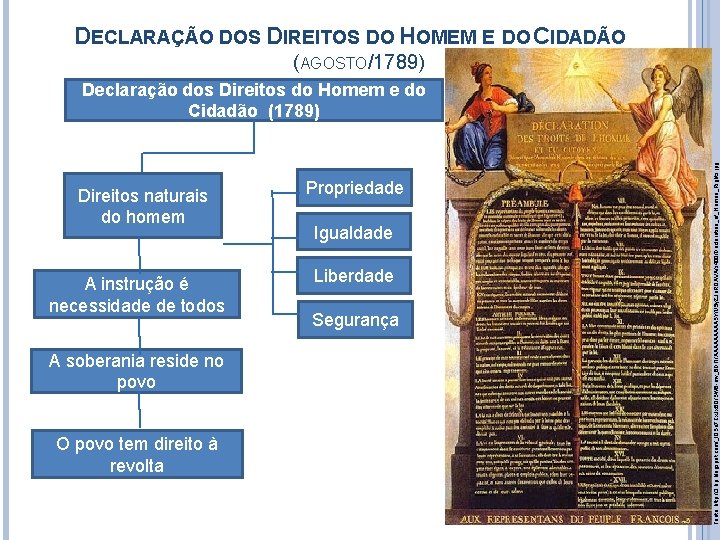 DECLARAÇÃO DOS DIREITOS DO HOMEM E DO CIDADÃO (AGOSTO/1789) Direitos naturais do homem A