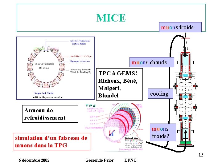 MICE muons froids muons chauds TPC à GEMS! Richeux, Béné, Malgeri, Blondel spokesmouse cooling