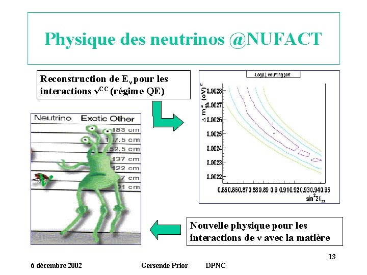 Physique des neutrinos @NUFACT Reconstruction de Eν pour les interactions νCC (régime QE) Nouvelle