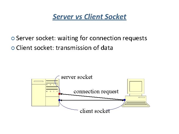 Server vs Client Socket Server socket: waiting for connection requests Client socket: transmission of Server vs Client Socket Server socket: waiting for connection requests Client socket: transmission of
