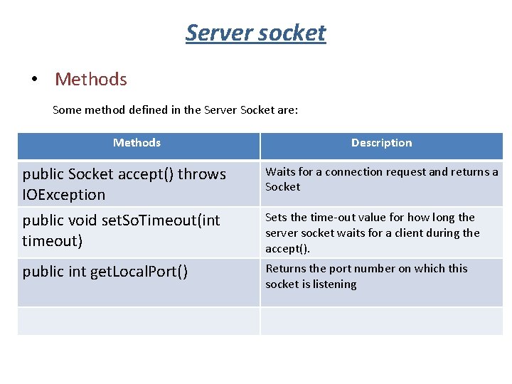 Server socket • Methods Some method defined in the Server Socket are: Methods Description Server socket • Methods Some method defined in the Server Socket are: Methods Description