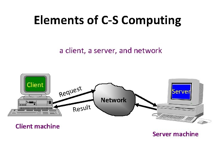 Elements of C-S Computing a client, a server, and network Client t s e Elements of C-S Computing a client, a server, and network Client t s e