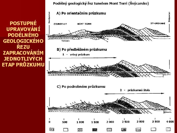 POSTUPNÉ UPRAVOVÁNÍ PODÉLNÉHO GEOLOGICKÉHO ŘEZU ZAPRACOVÁNÍM JEDNOTLIVÝCH ETAP PRŮZKUMU 