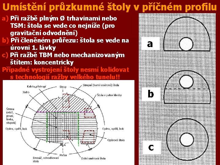 Umístění průzkumné štoly v příčném profilu a) Při ražbě plným Ø trhavinami nebo TSM: