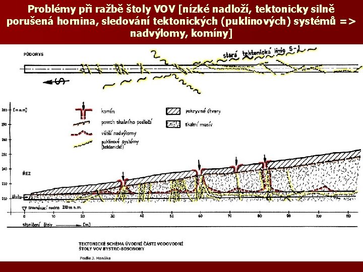 Problémy při ražbě štoly VOV [nízké nadloží, tektonicky silně porušená hornina, sledování tektonických (puklinových)