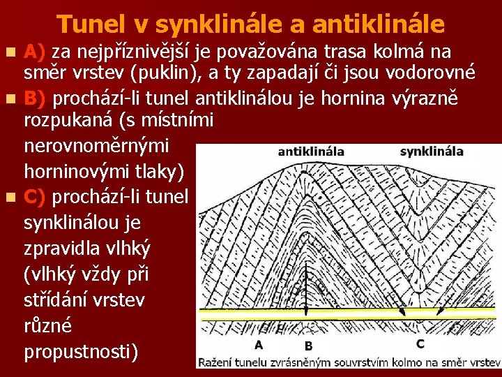 Tunel v synklinále a antiklinále A) za nejpříznivější je považována trasa kolmá na směr