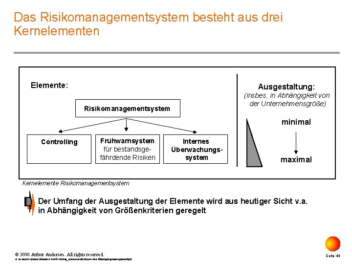 Das Risikomanagementsystem besteht aus drei Kernelementen Elemente: e Ausgestaltung: (insbes. in Abhängigkeit von der