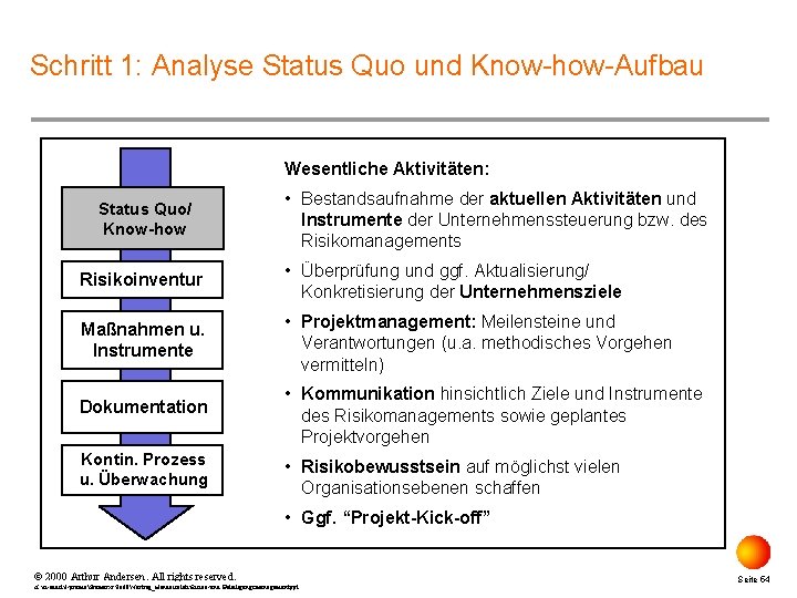 Schritt 1: Analyse Status Quo und Know-how-Aufbau Wesentliche Aktivitäten: Status Quo/ Know-how • Bestandsaufnahme