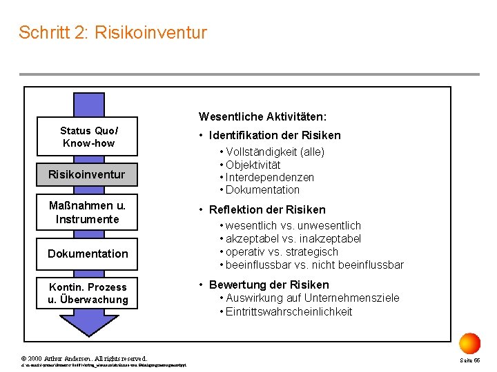 Schritt 2: Risikoinventur Wesentliche Aktivitäten: Status Quo/ Know-how Risikoinventur Maßnahmen u. Instrumente Dokumentation Kontin.