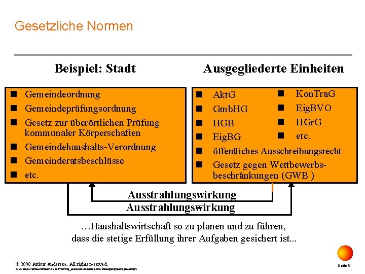 Gesetzliche Normen Ausgegliederte Einheiten Beispiel: Stadt n Gemeindeordnung n Gemeindeprüfungsordnung n Gesetz zur überörtlichen