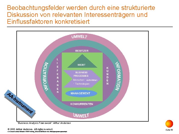 Beobachtungsfelder werden durch eine strukturierte Diskussion von relevanten Interessenträgern und Einflussfaktoren konkretisiert AA -In