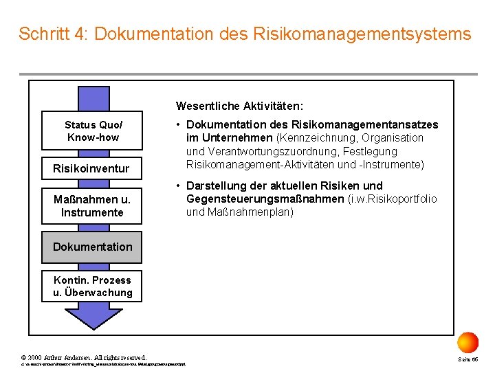 Schritt 4: Dokumentation des Risikomanagementsystems Wesentliche Aktivitäten: Risikoinventur • Dokumentation des Risikomanagementansatzes im Unternehmen