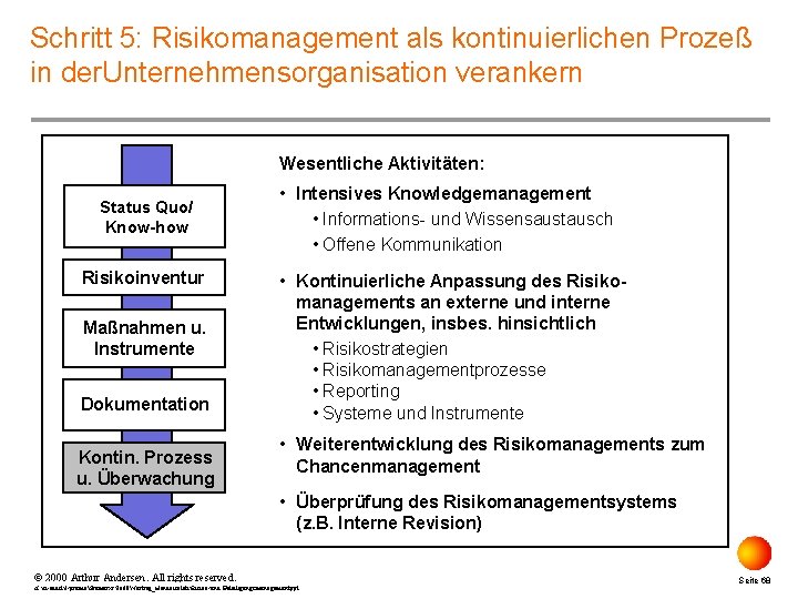 Schritt 5: Risikomanagement als kontinuierlichen Prozeß in der. Unternehmensorganisation verankern Wesentliche Aktivitäten: Status Quo/
