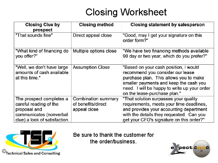 Closing Worksheet Be sure to thank the customer for the order/business. © 