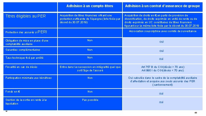 Adhésion à un compte-titres Titres éligibles au PER Acquisition de titres financiers offrant une