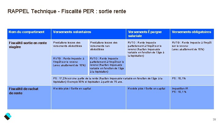 RAPPEL Technique - Fiscalité PER : sortie rente Nom du compartiment Versements volontaires Versements