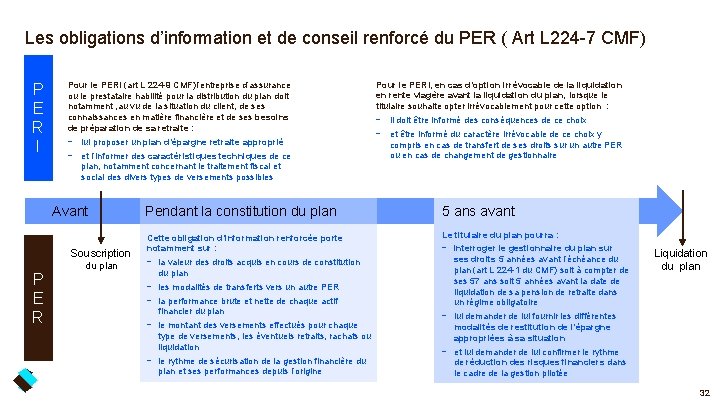 Les obligations d’information et de conseil renforcé du PER ( Art L 224 -7