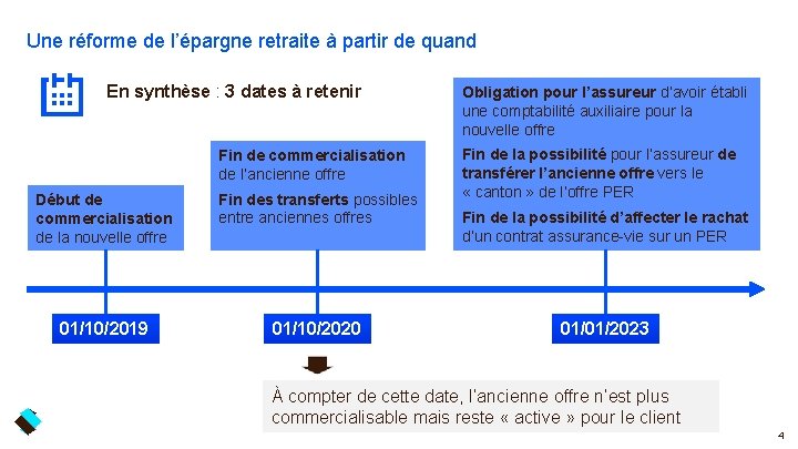 Une réforme de l’épargne retraite à partir de quand En synthèse : 3 dates