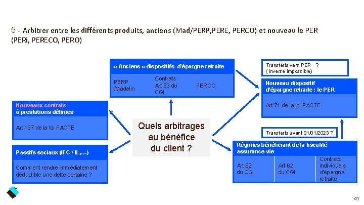 5 - Arbitrer entre les différents produits, anciens (Mad/PERP, PERE, PERCO) et nouveau le