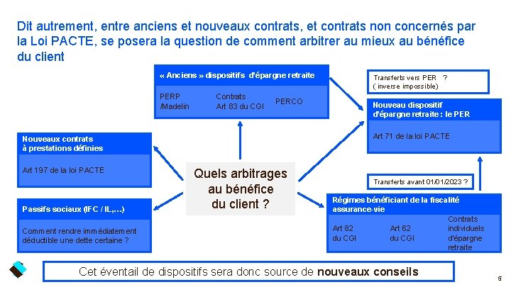 Dit autrement, entre anciens et nouveaux contrats, et contrats non concernés par la Loi