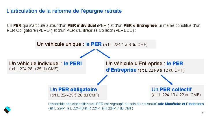 L’articulation de la réforme de l’épargne retraite Un PER qui s’articule autour d’un PER