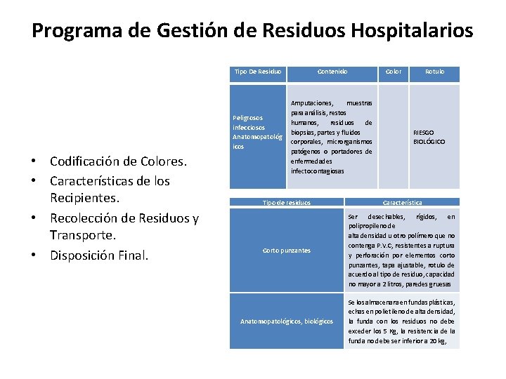 Programa de Gestión de Residuos Hospitalarios • Codificación de Colores. • Características de los