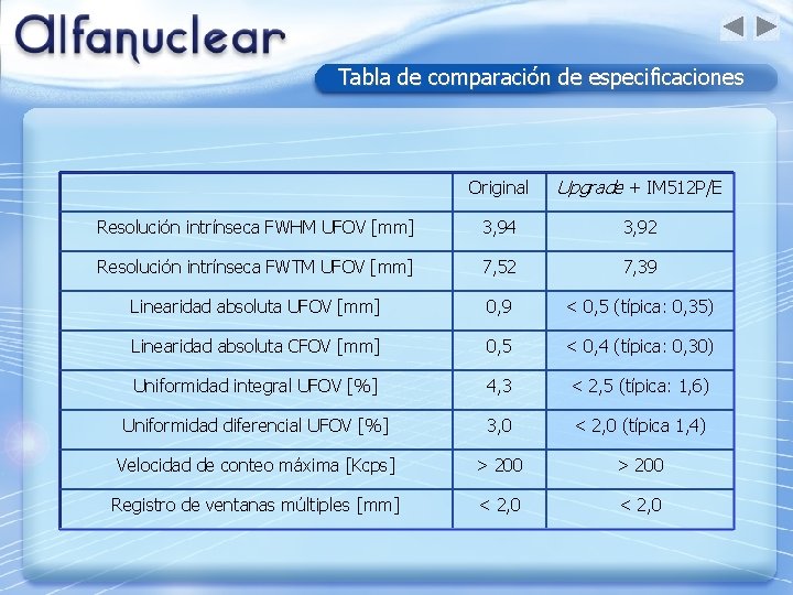 Tabla de comparación de especificaciones Original Upgrade + IM 512 P/E Resolución intrínseca FWHM