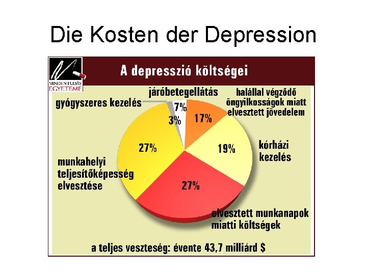 Die Kosten der Depression 