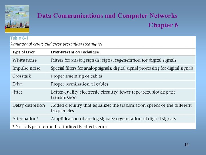 Data Communications and Computer Networks Chapter 6 16 