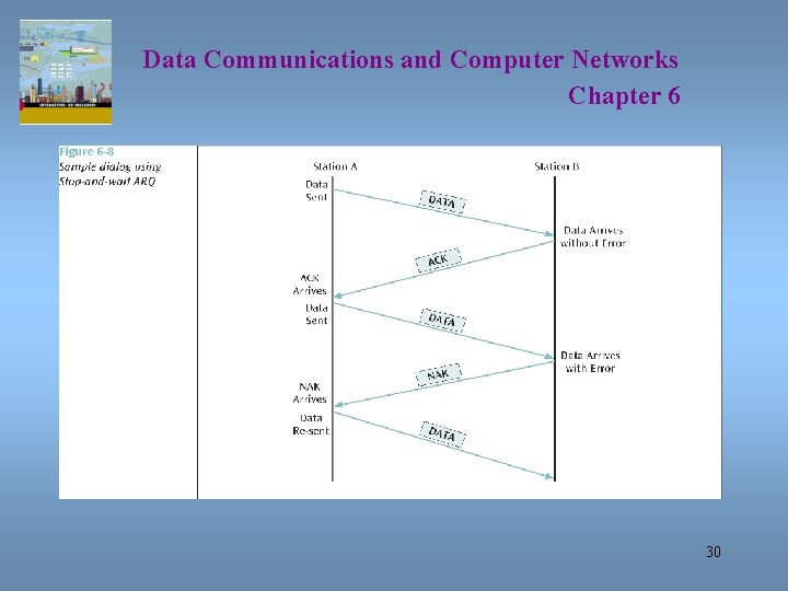 Data Communications and Computer Networks Chapter 6 30 