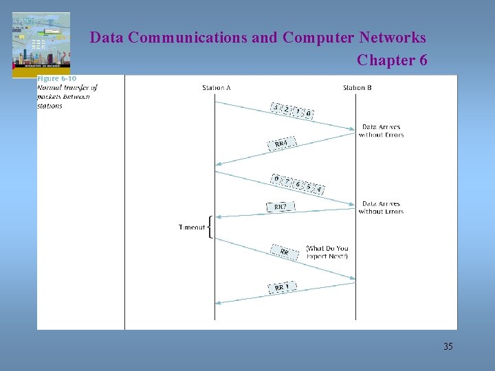 Data Communications and Computer Networks Chapter 6 35 