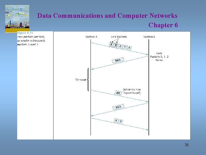 Data Communications and Computer Networks Chapter 6 36 