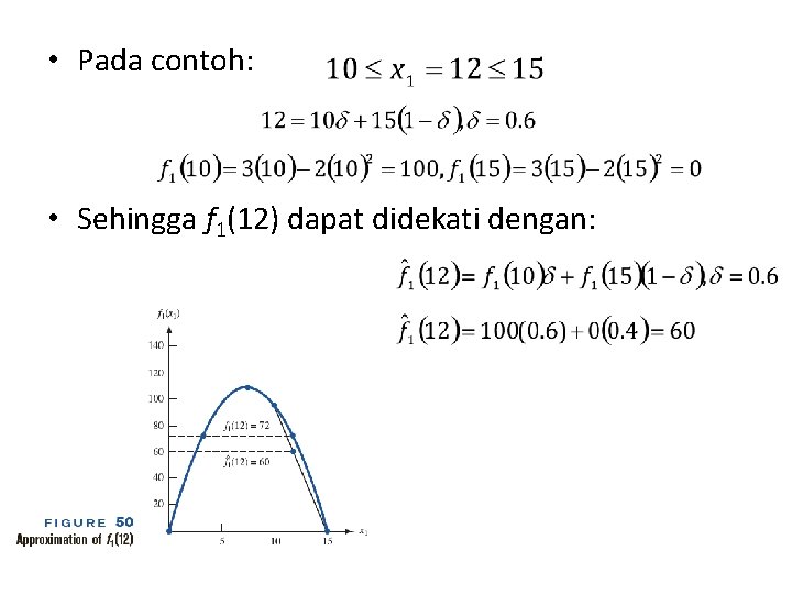  • Pada contoh: • Sehingga f 1(12) dapat didekati dengan: 