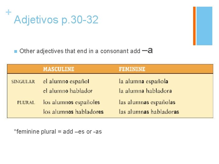 + Adjetivos p. 30 -32 n Other adjectives that end in a consonant add