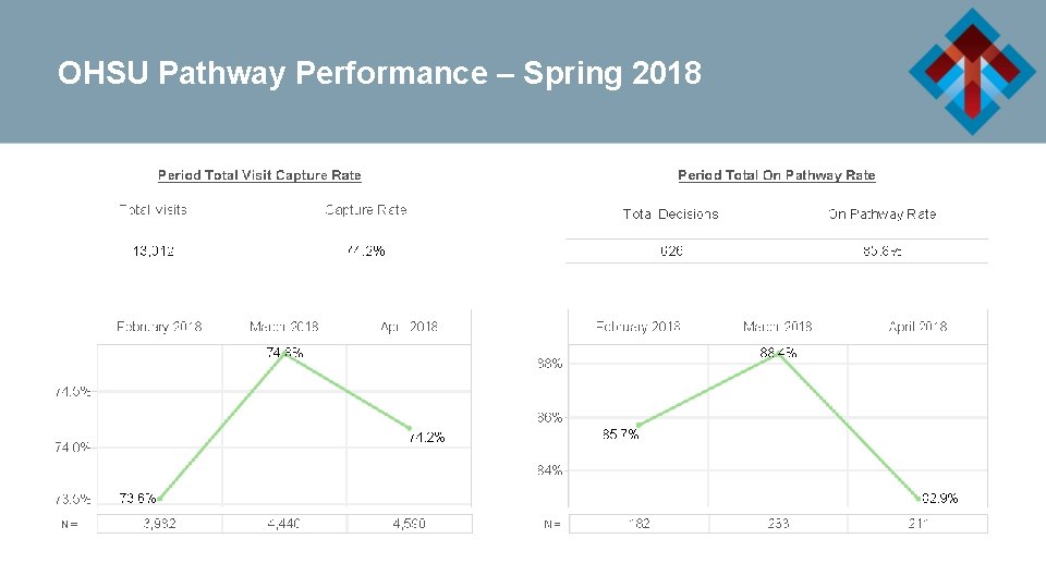 OHSU Pathway Performance – Spring 2018 
