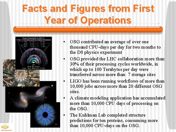Facts and Figures from First Year of Operations • OSG contributed an average of