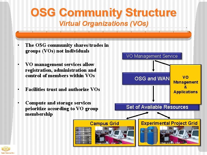 OSG Community Structure Virtual Organizations (VOs) • The OSG community shares/trades in groups (VOs)