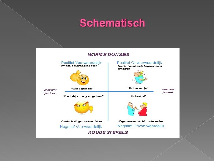 Schematisch 