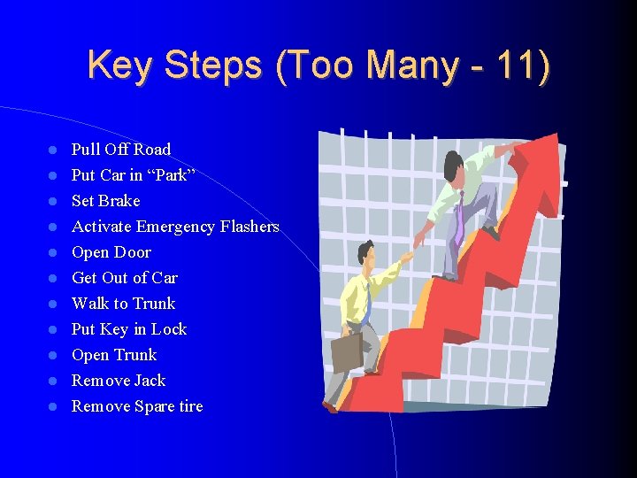 Key Steps (Too Many - 11) Pull Off Road Put Car in “Park” Set