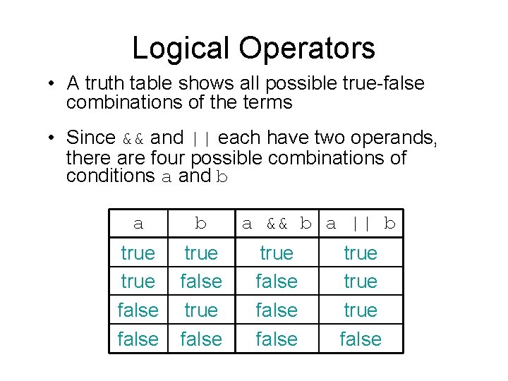 Logical Operators • A truth table shows all possible true-false combinations of the terms Logical Operators • A truth table shows all possible true-false combinations of the terms