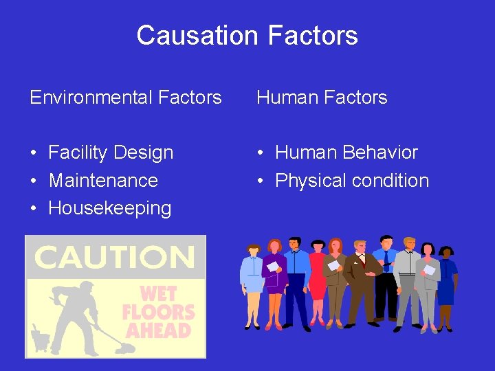 Causation Factors Environmental Factors Human Factors • Facility Design • Maintenance • Housekeeping •