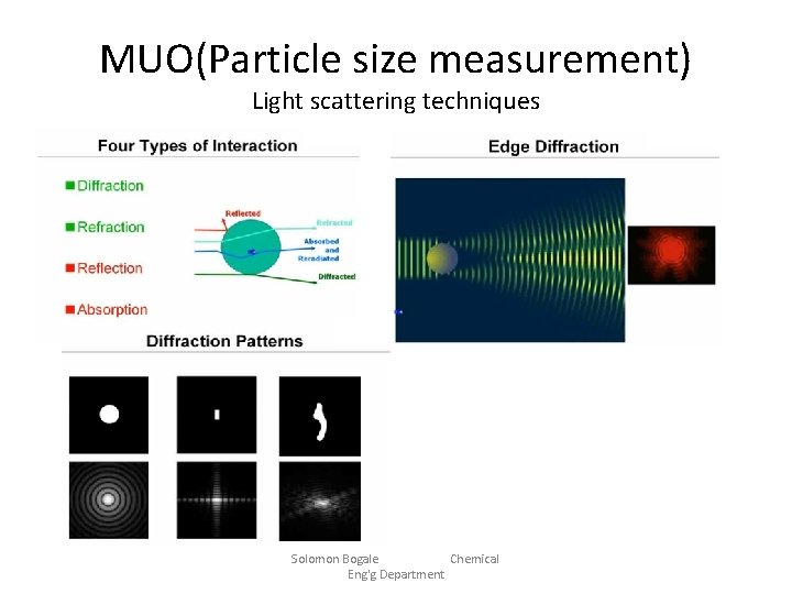 MUO(Particle size measurement) Light scattering techniques Solomon Bogale Chemical Eng'g Department 