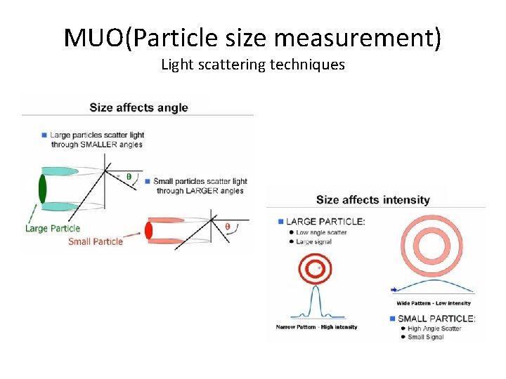 MUO(Particle size measurement) Light scattering techniques 