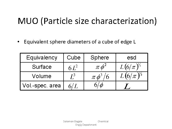 MUO (Particle size characterization) • Equivalent sphere diameters of a cube of edge L