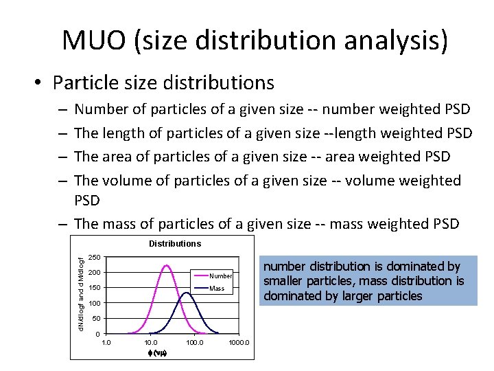 MUO (size distribution analysis) • Particle size distributions Number of particles of a given
