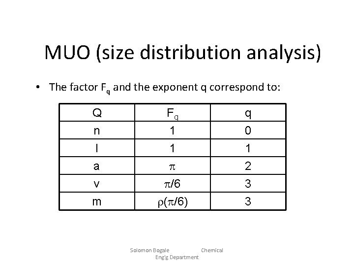 MUO (size distribution analysis) • The factor Fq and the exponent q correspond to: