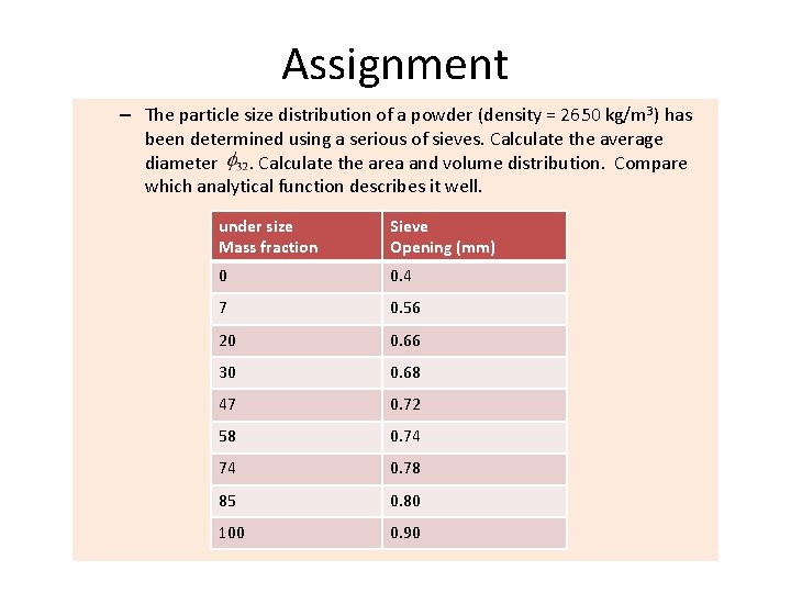 Assignment – The particle size distribution of a powder (density = 2650 kg/m 3)