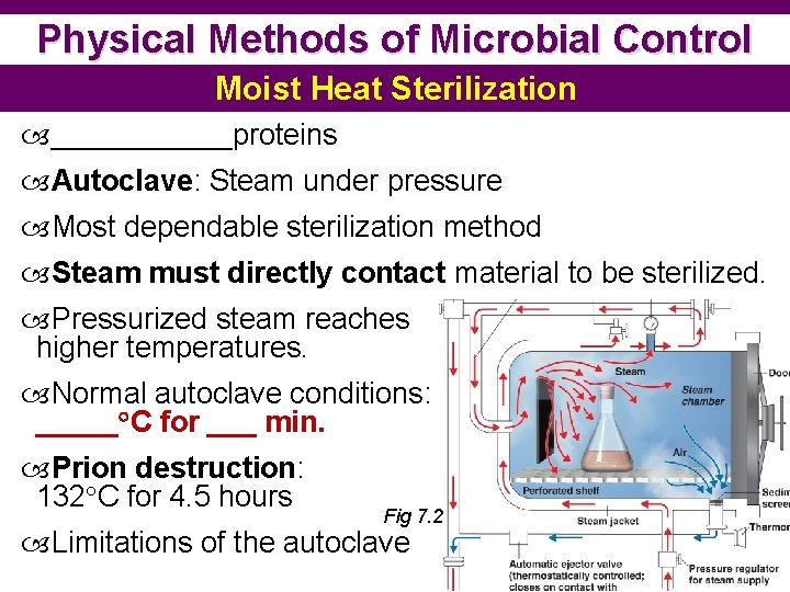 Physical Methods of Microbial Control Moist Heat Sterilization ______proteins Autoclave: Steam under pressure Most